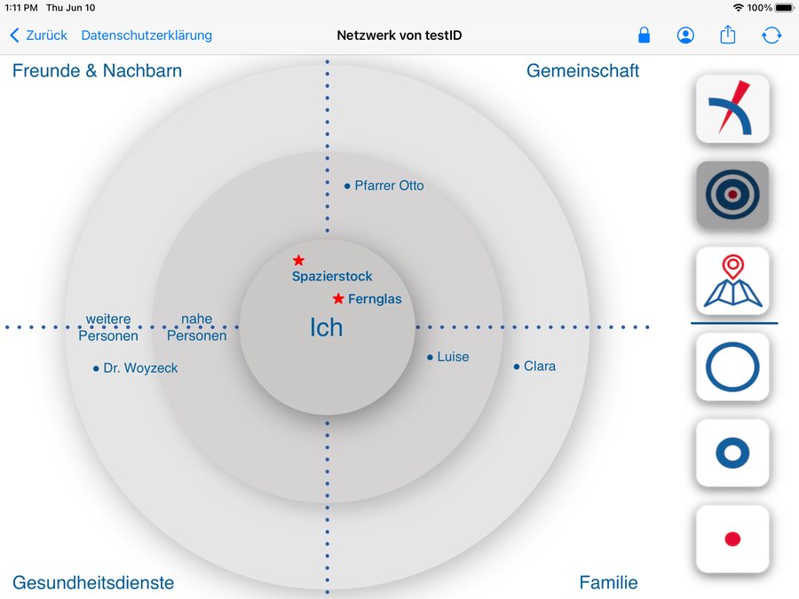 Network view: personal, social and regional resources